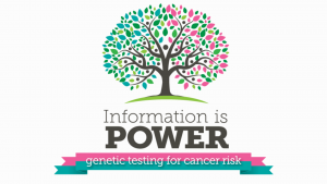 Logo of Information is Power program with text "genetic testing for cancer risk"